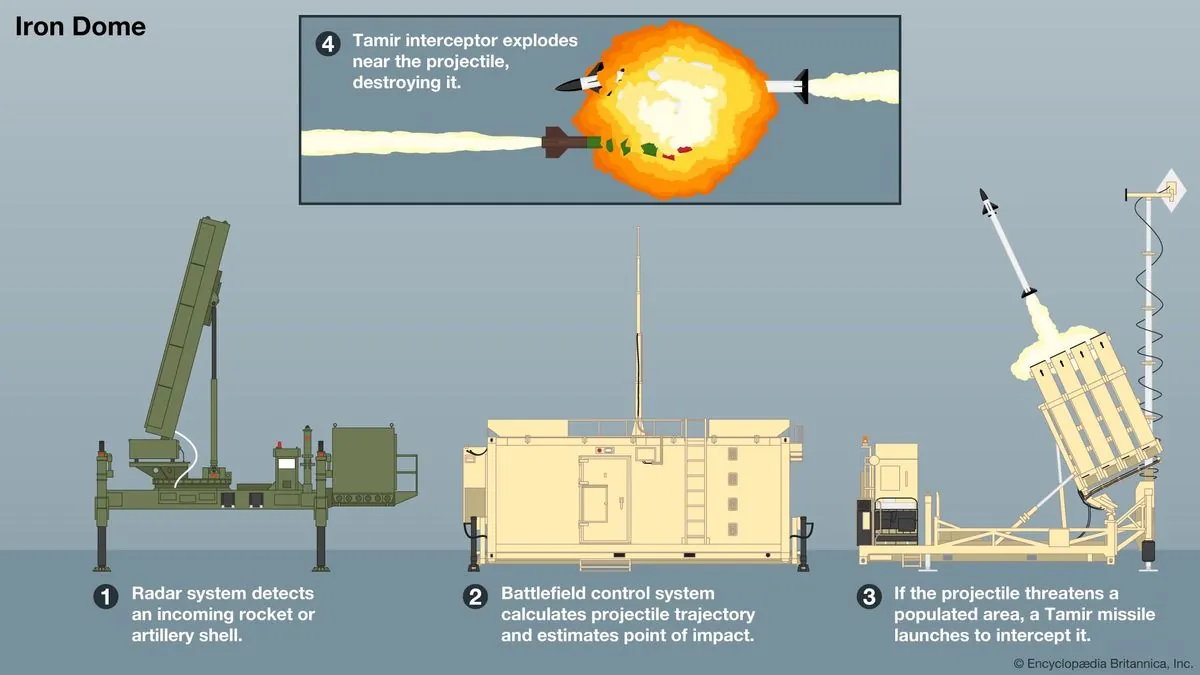 US-Warnung: Iran plant Raketenangriff auf Israel