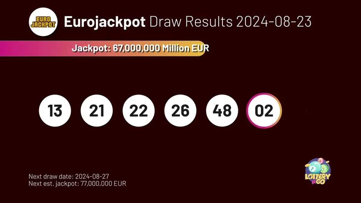 120 Millionen Euro Jackpot: Morgen neue Chance auf Mega-Gewinn